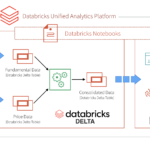 databricks