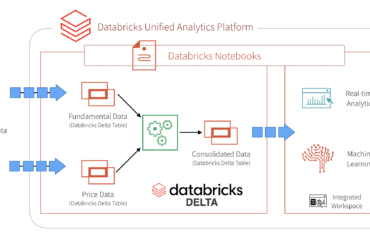 databricks