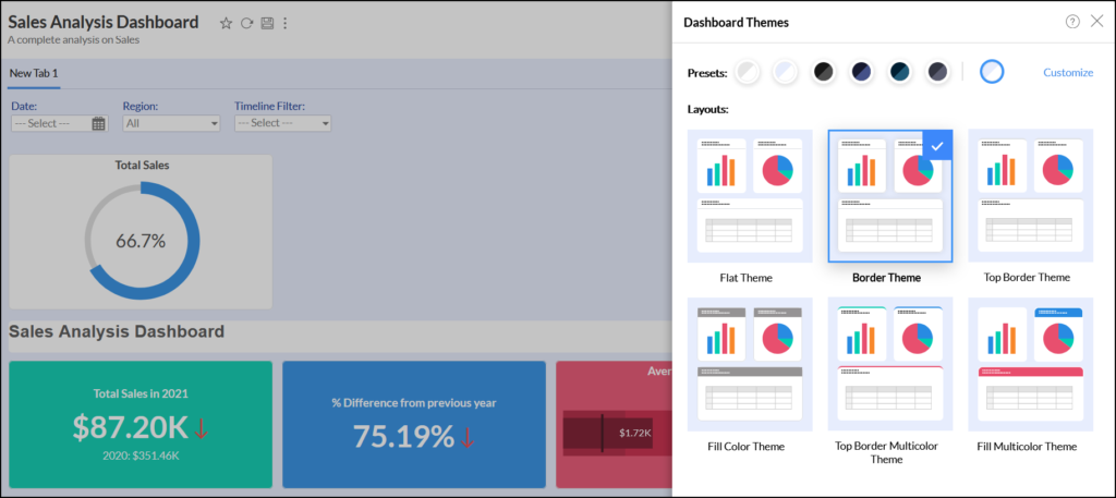 Customizable Dashboards