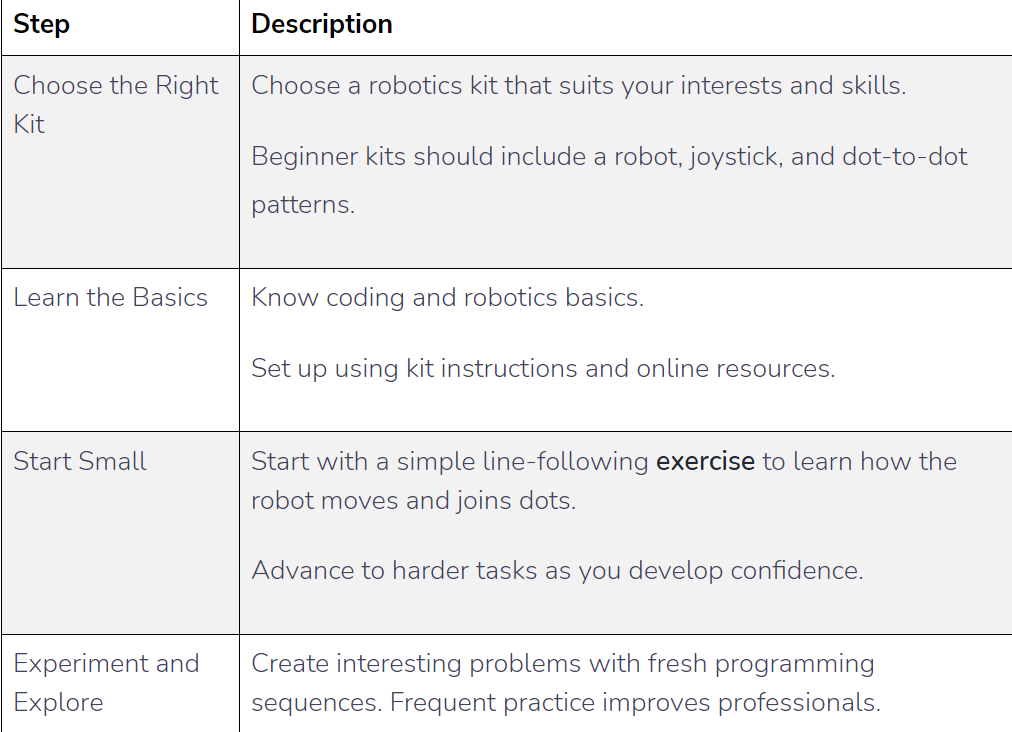 Steps to Start with Robots Dot to Dot Nattapong